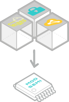 Safe and Reliable Products